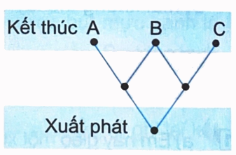 Giải bài 51: Số lần xuất hiện của một sự kiện (tiết 2) trang 51 vở bài tập Toán 4 - Kết nối tri thức với cuộc sống 2 1