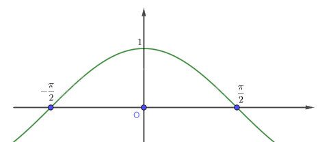 Giải bài 51 trang 29 sách bài tập toán 11 - Cánh diều 2
