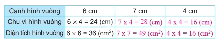 Giải bài 52: Diện tích hình chữ nhật, diện tích hình vuông (tiết 2) trang 28 vở bài tập Toán 3 - Kết nối tri thức với cuộc sống 0 2