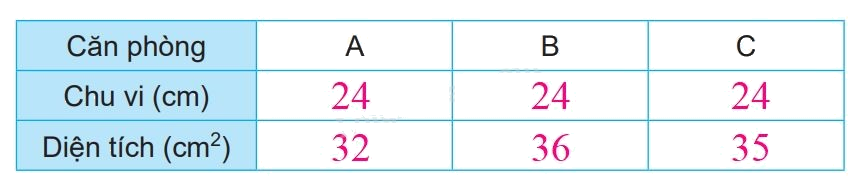 Giải bài 52: Diện tích hình chữ nhật, diện tích hình vuông (tiết 3) trang 29 vở bài tập Toán 3 - Kết nối tri thức với cuộc sống 4