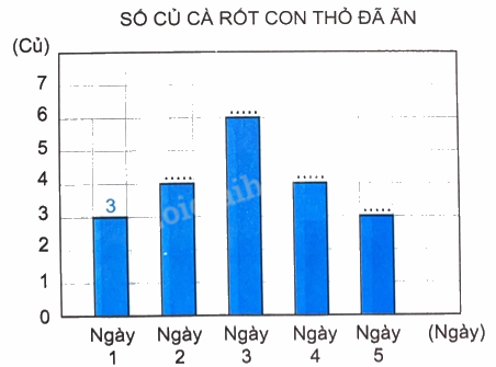 Giải bài 52: Luyện tập chung trang 53 vở bài tập Toán 4 - Kết nối tri thức với cuộc sống 1 1