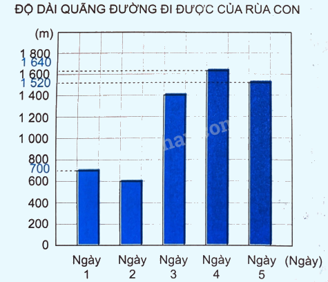 Giải bài 52: Luyện tập chung trang 53 vở bài tập Toán 4 - Kết nối tri thức với cuộc sống 3