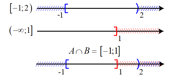 Giải bài 52 trang 17 SBT toán 10 - Cánh diều 1