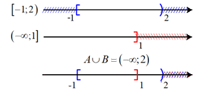 Giải bài 52 trang 17 SBT toán 10 - Cánh diều 2