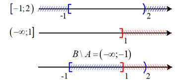 Giải bài 52 trang 17 SBT toán 10 - Cánh diều 4