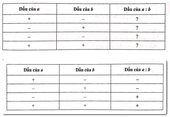 Giải Bài 52 trang 85 sách bài tập Toán 6 - Cánh diều 2