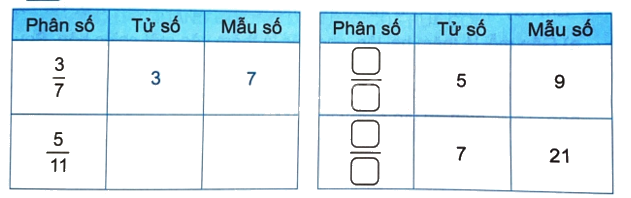 Giải bài 53: Khái niệm phân số (tiết 1) trang 56 vở bài tập Toán 4 - Kết nối tri thức với cuộc sống 1 1