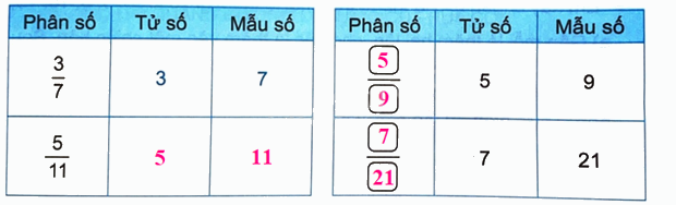 Giải bài 53: Khái niệm phân số (tiết 1) trang 56 vở bài tập Toán 4 - Kết nối tri thức với cuộc sống 1 2