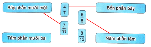 Giải bài 53: Khái niệm phân số (tiết 1) trang 56 vở bài tập Toán 4 - Kết nối tri thức với cuộc sống 2 2