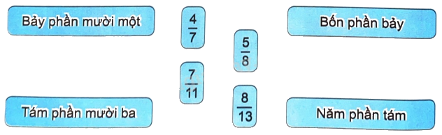 Giải bài 53: Khái niệm phân số (tiết 1) trang 56 vở bài tập Toán 4 - Kết nối tri thức với cuộc sống 5