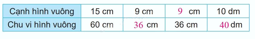 Giải bài 53: Luyện tập chung (tiết 1) trang 32 vở bài tập Toán 3 - Kết nối tri thức với cuộc sống 2