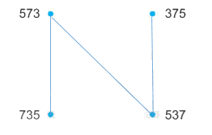 Giải bài 53: So sánh các số có ba chữ số (tiết 2) Vở bài tập toán 2 - Kết nối tri thức với cuộc sống 1 2