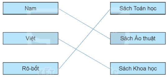 Giải bài 53: So sánh các số có ba chữ số (tiết 2) Vở bài tập toán 2 - Kết nối tri thức với cuộc sống 3 2