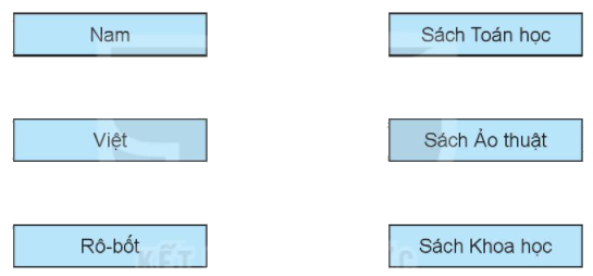 Giải bài 53: So sánh các số có ba chữ số (tiết 2) Vở bài tập toán 2 - Kết nối tri thức với cuộc sống 5