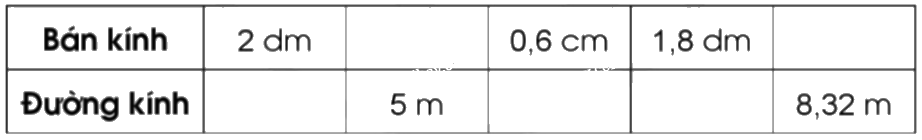 Giải bài 54: Hình tròn. Đường tròn trang 15, 16, 17, 18 vở bài tập Toán 5 - Cánh diều 1 1