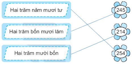Giải bài 54: Luyện tập chung (tiết 1) trang 57 Vở bài tập toán 2 - Kết nối tri thức với cuộc sống 0 2