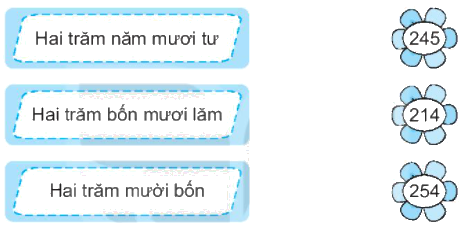 Giải bài 54: Luyện tập chung (tiết 1) trang 57 Vở bài tập toán 2 - Kết nối tri thức với cuộc sống 1