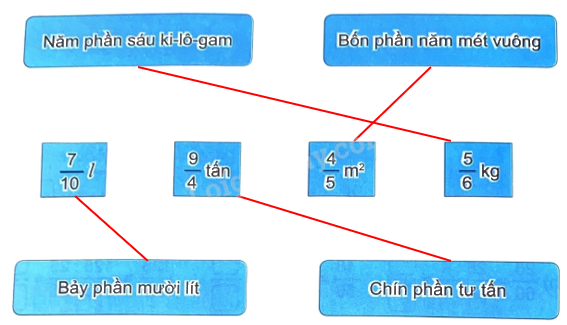 Giải bài 54: Phân số và phép chia số tự nhiên (tiết 2) trang 60 vở bài tập Toán 4 - Kết nối tri thức với cuộc sống 3 2