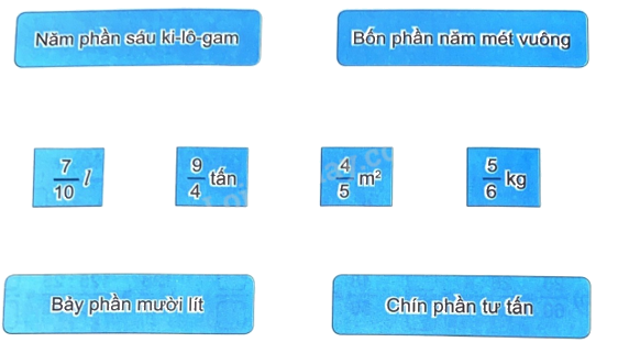Giải bài 54: Phân số và phép chia số tự nhiên (tiết 2) trang 60 vở bài tập Toán 4 - Kết nối tri thức với cuộc sống 6