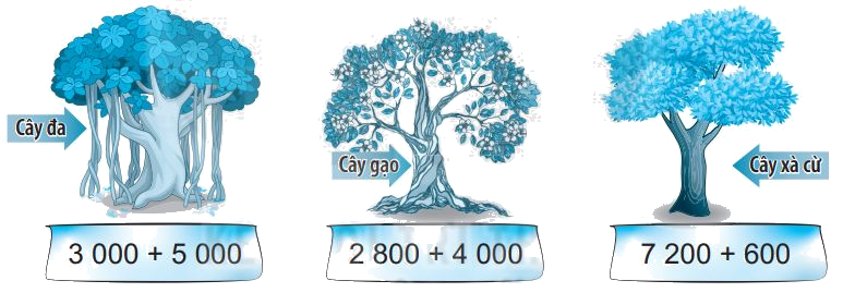Giải bài 54: Phép cộng trong phạm vi 10 000 (tiết 2) trang 38 vở bài tập Toán 3 - Kết nối tri thức với cuộc sống 2 1