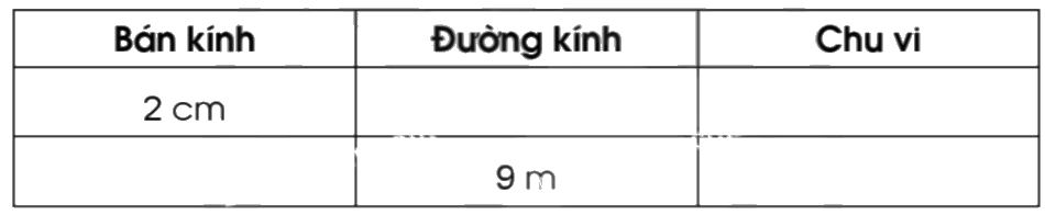 Giải bài 55: Chu vi hình tròn trang 19, 20 vở bài tập Toán 5 - Cánh diều 2