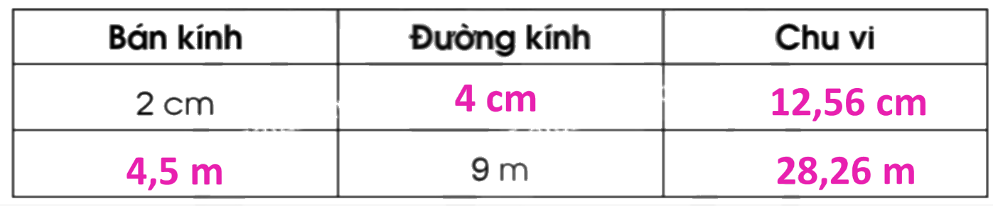 Giải bài 55: Chu vi hình tròn trang 19, 20 vở bài tập Toán 5 - Cánh diều 3