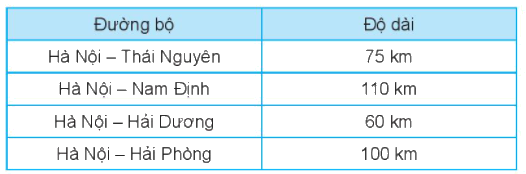 Giải bài 55: Đề-xi-mét. Mét. Ki-lô-mét (tiết 3) Vở bài tập toán 2 - Kết nối tri thức với cuộc sống 2 1