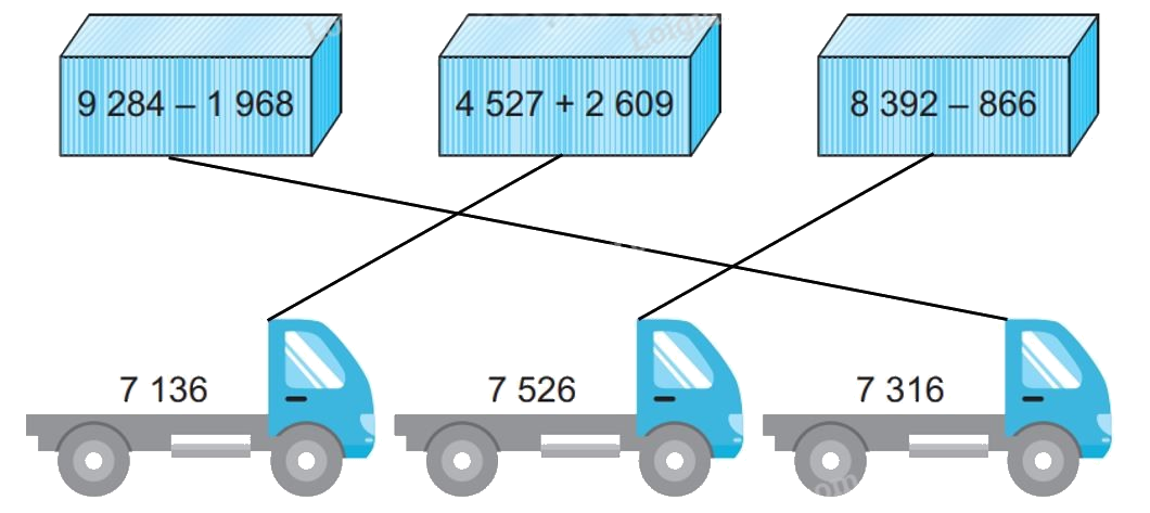Giải bài 55: Phép trừ trong phạm vi 10 000 (tiết 1) trang 40 vở bài tập Toán 3 - Kết nối tri thức với cuộc sống 2 2