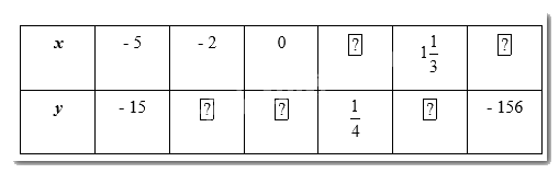 Giải Bài 55 trang 59 sách bài tập toán 7 tập 1 - Cánh diều 1