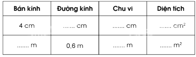 Giải bài 56. Diện tích hình tròn trang 21, 22, 23 vở bài tập Toán 5 - Cánh diều 1 1