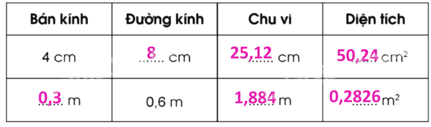 Giải bài 56. Diện tích hình tròn trang 21, 22, 23 vở bài tập Toán 5 - Cánh diều 4