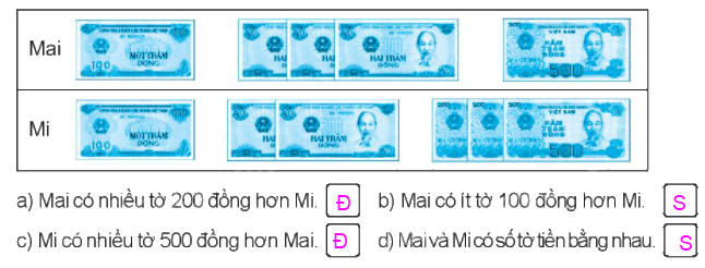 Giải bài 56: Giới thiệu tiền Việt Nam Vở bài tập toán 2 - Kết nối tri thức với cuộc sống 2 2