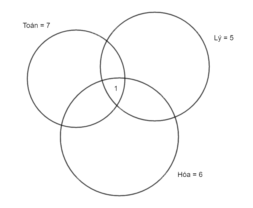 Giải bài 56 trang 17 SBT toán 10 - Cánh diều 2