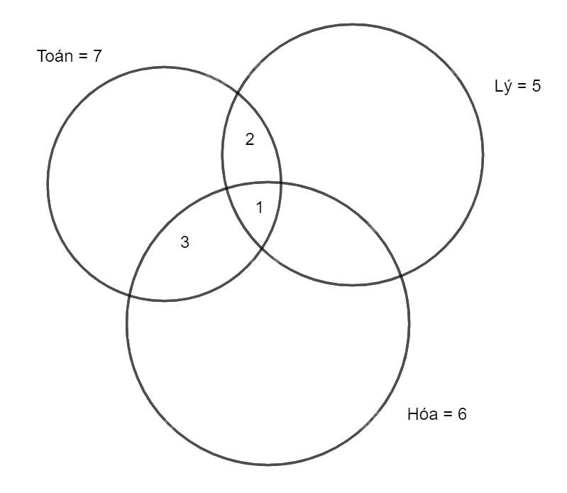 Giải bài 56 trang 17 SBT toán 10 - Cánh diều 4