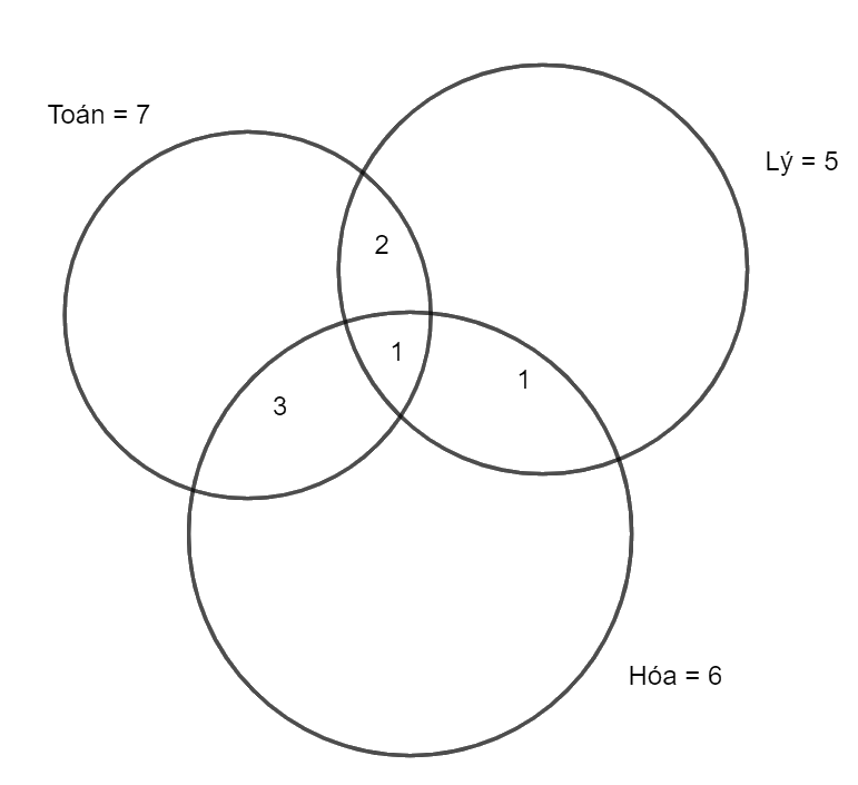 Giải bài 56 trang 17 SBT toán 10 - Cánh diều 5