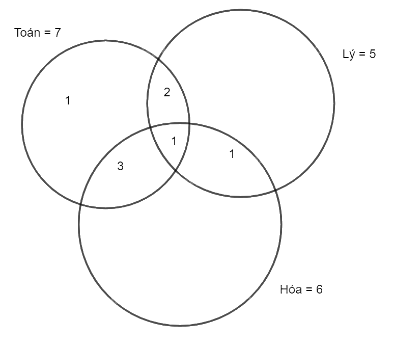 Giải bài 56 trang 17 SBT toán 10 - Cánh diều 6
