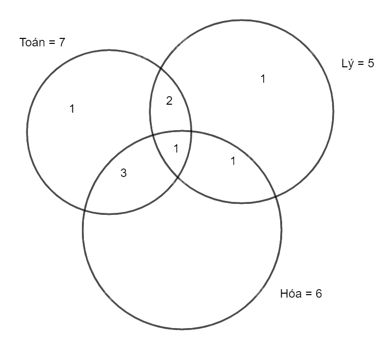 Giải bài 56 trang 17 SBT toán 10 - Cánh diều 7