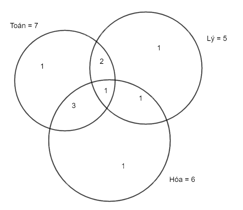 Giải bài 56 trang 17 SBT toán 10 - Cánh diều 8