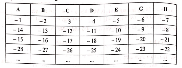 Giải Bài 56 trang 86 sách bài tập Toán 6 - Cánh diều 1