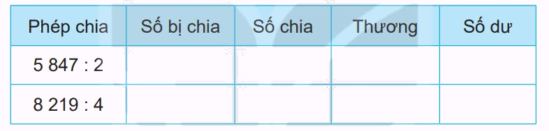 Giải bài 57: Chia số có bốn chữ số cho số có một chữ số (tiết 2) trang 47 vở bài tập Toán 3 - Kết nối tri thức với cuộc sống 2