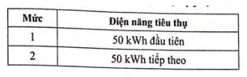 Giải Bài 57 trang 21 sách bài tập Toán 6 - Cánh diều 1