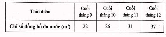 Giải Bài 57 trang 86 sách bài tập Toán 6 - Cánh diều 1