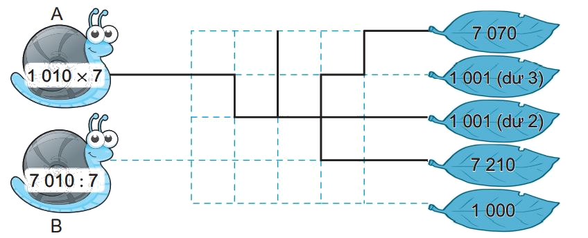 Giải bài 58: Luyện tập chung (tiết 2) trang 51 vở bài tập Toán 3 - Kết nối tri thức với cuộc sống 2 1