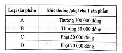 Giải Bài 58 trang 86 sách bài tập Toán 6 - Cánh diều 1