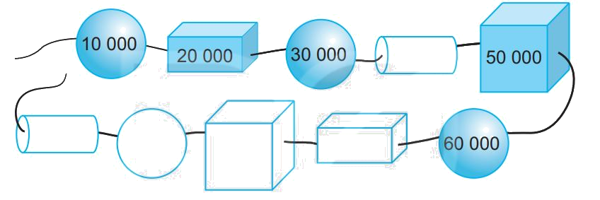 Giải bài 59: Các số có nắm chữ số. Số 100 000 (tiết 2) trang 55 vở bài tập Toán 3 - Kết nối tri thức với cuộc sống 3
