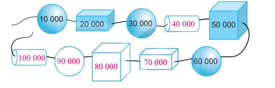 Giải bài 59: Các số có nắm chữ số. Số 100 000 (tiết 2) trang 55 vở bài tập Toán 3 - Kết nối tri thức với cuộc sống 4
