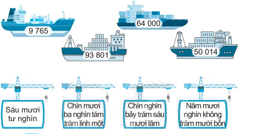 Giải bài 59: Các số có năm chữ số. Số 100 000 (tiết 4) trang 58 vở bài tập Toán 3 - Kết nối tri thức với cuộc sống 1