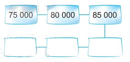 Giải bài 59: Các số có năm chữ số. Số 100 000 (tiết 4) trang 58 vở bài tập Toán 3 - Kết nối tri thức với cuộc sống 1 1