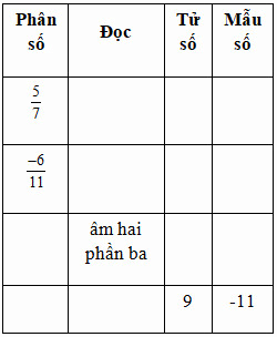 Giải bài 6.1 trang 8 SGK Toán 6 Kết nối tri thức với cuộc sống 1
