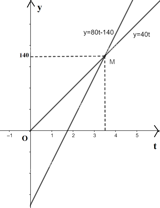 Giải bài 6.10 trang 9 sách bài tập toán 10 - Kết nối tri thức với cuộc sống 2